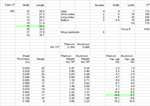 The firepan dimensions complete with a Titanium vs. Aluminum analysis.