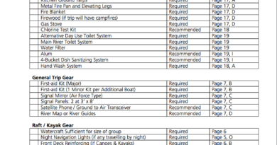 NPS required gear checklist.