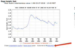 Click the "Subscribe to WaterAlert" link. On the Middle Fork, people typically measure flow based on stage, so that's the metric we're using for the alert.