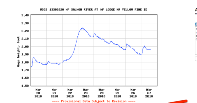 Click the "Subscribe to WaterAlert" link. On the Middle Fork, people typically measure flow based on stage, so that's the metric we're using for the alert.